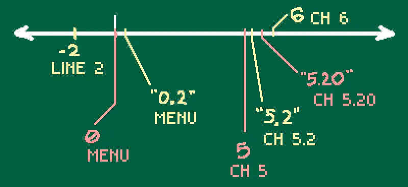 Subchannel illustration